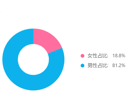 68小时涨粉14万，抖音从0到1起号不完全复盘